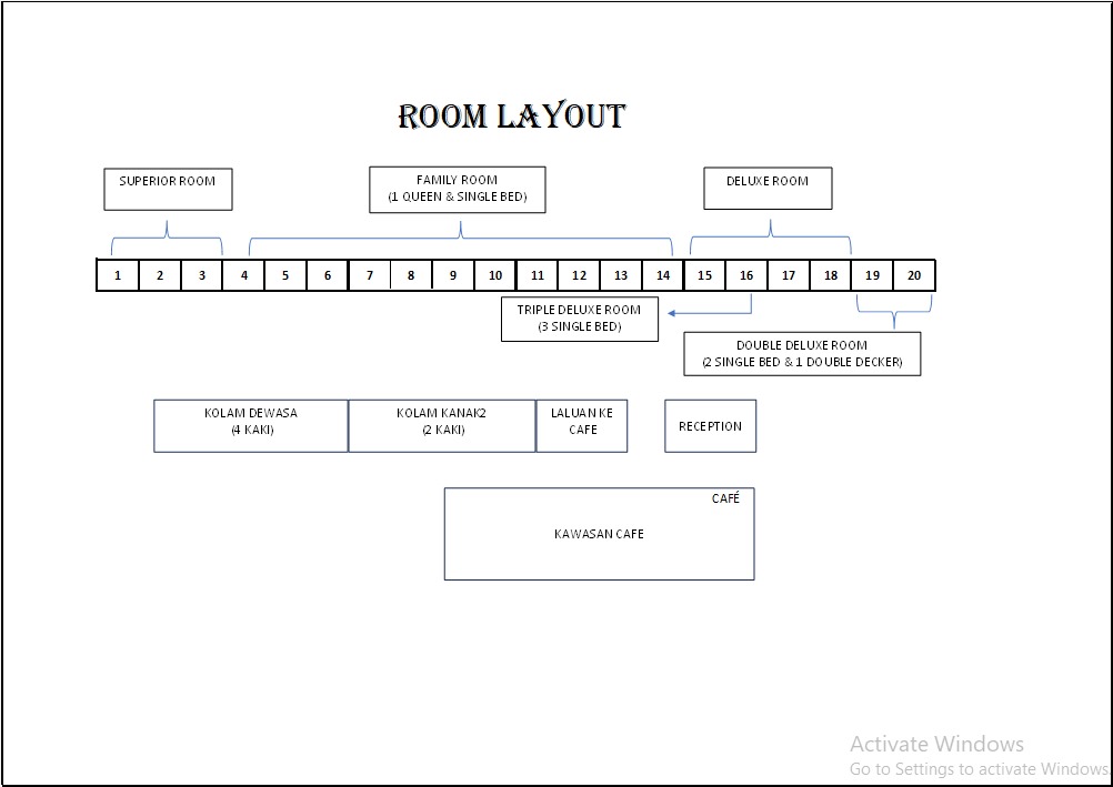 Original resort room layout showing Rooms 1 to 20, pools, reception and café
